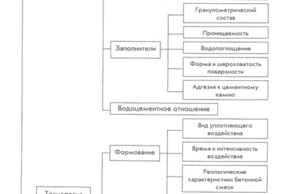 Зеркало omgomgomg рабочее на сегодня