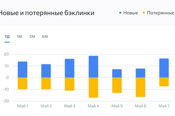 Ссылка омг на telegra ph