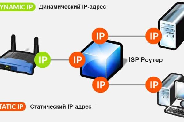 Омг ссылка с обычного браузера